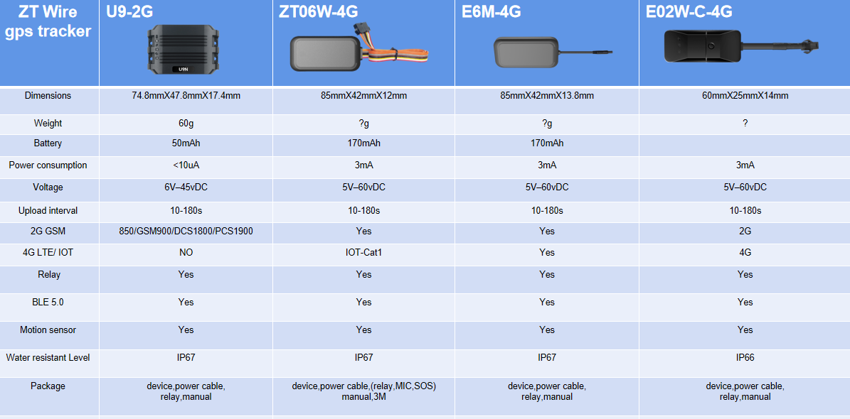 ZT Wire  GPS.png