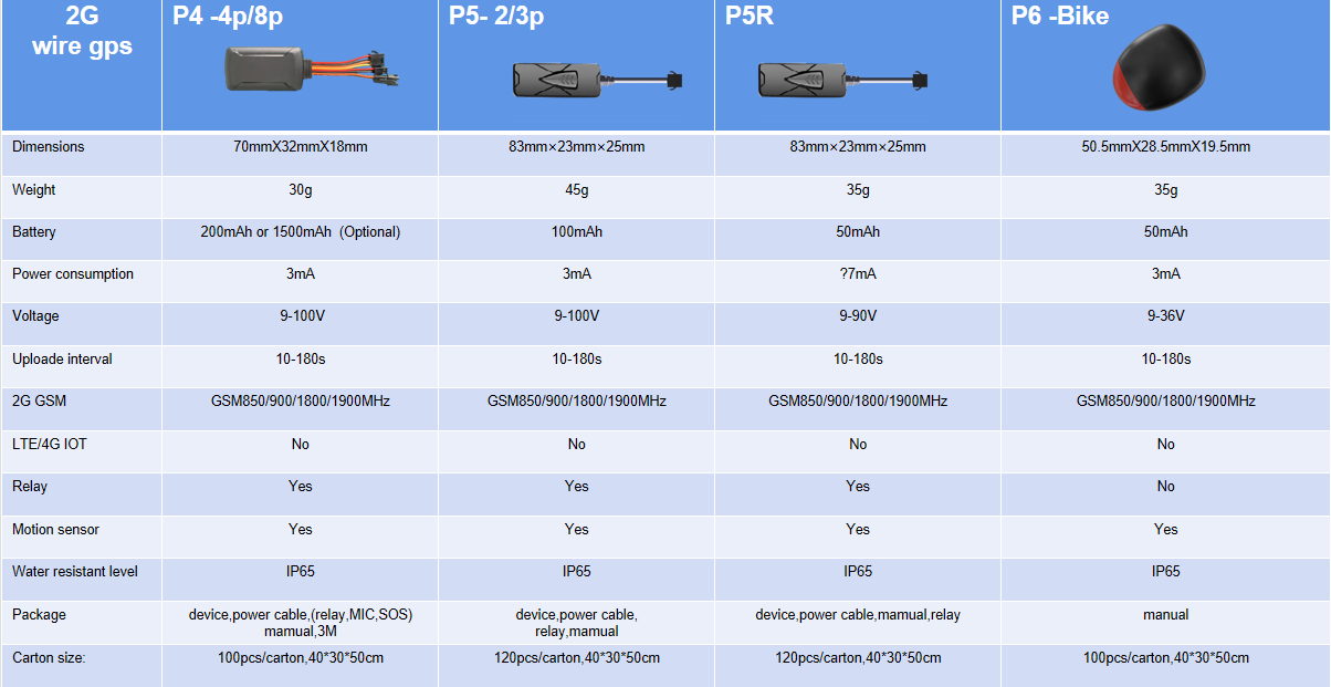 2G wire gps series.png