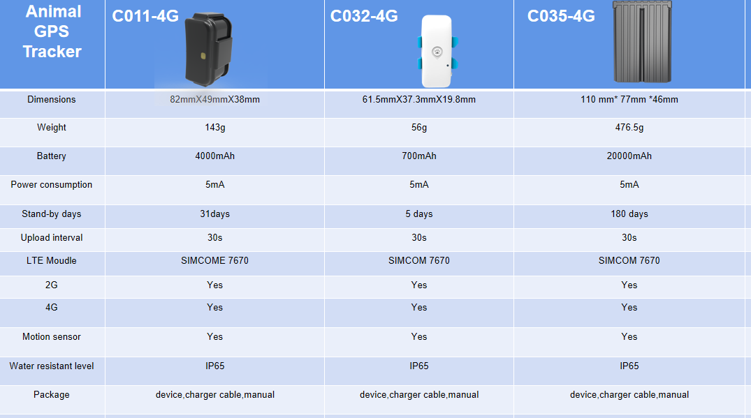 XM  Animal GPS 4G.png